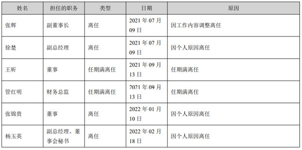 配资门户