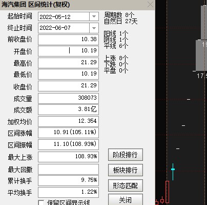 逾50亿封单 恐怖如斯知名游资赵老哥等出没9天8板大牛股海汽集团收问询函 核心竞争力在哪？