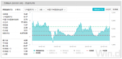 配资门户:假期海外过山车 A股开盘怎么走？