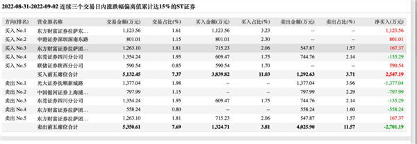 配资门户