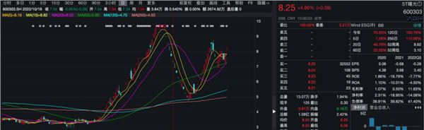 配资门户