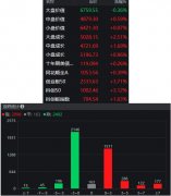 配资炒股策略-太坑了伪牛市骗资金高位追 下午直接闷杀 黑金市场抱团抵抗 发生了啥?