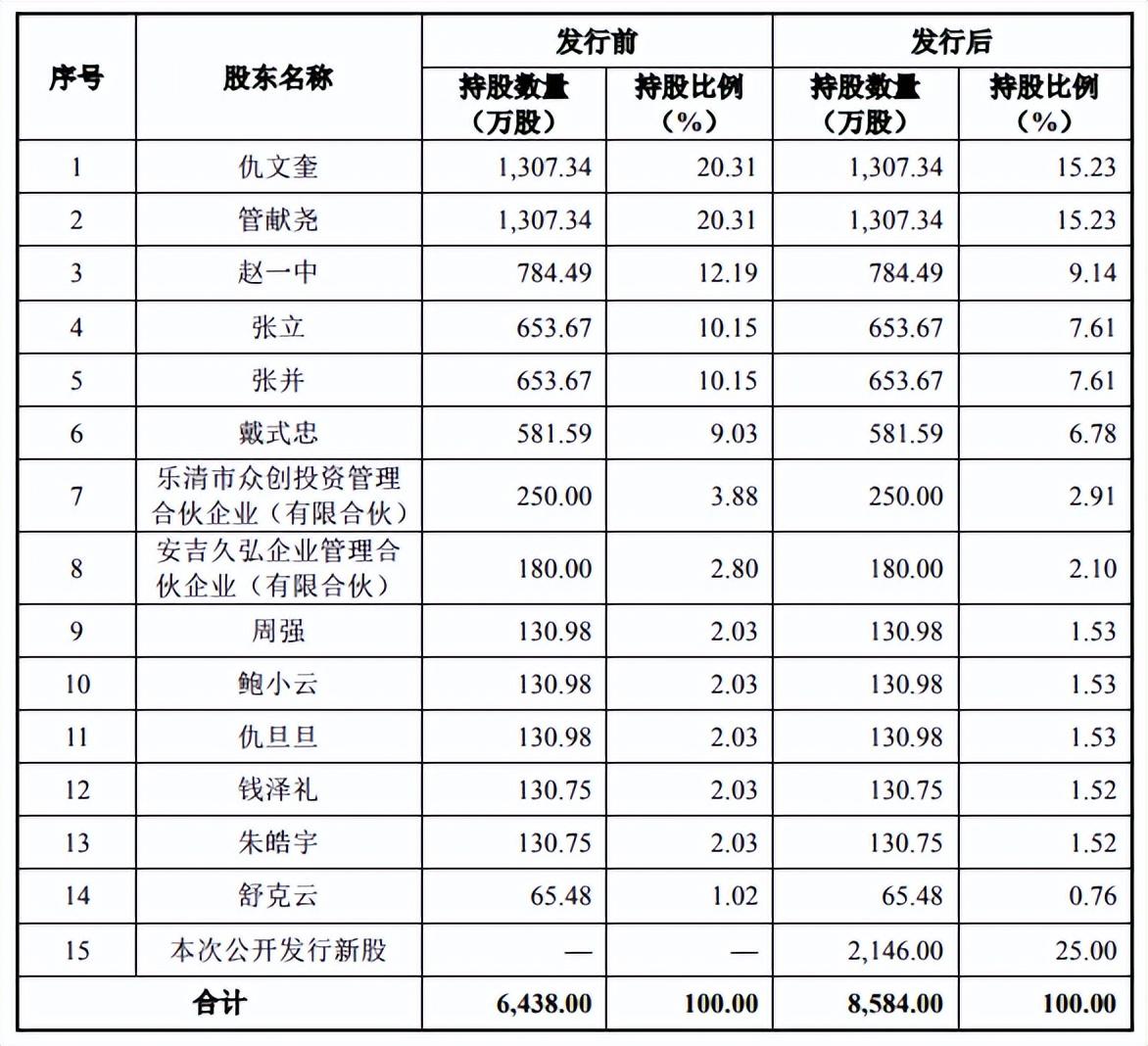 配资门户