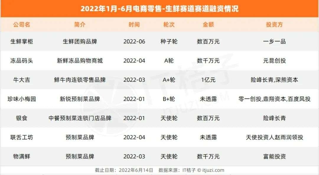 小红书砸数千万 章泽天也出手 这半年 新消费领域哪些公司还在融资？