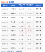 [融资融券配资流程]热点题材边缘计算概念是什么？热门概念股有哪些