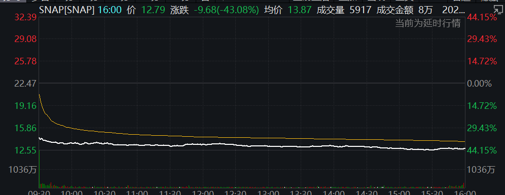 国内正规股票期货配资