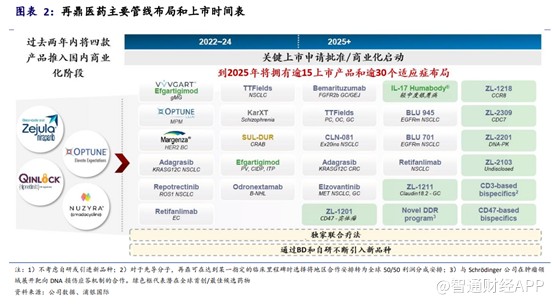 p2p合法配资