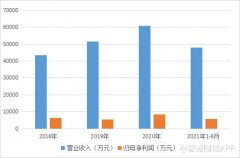 配资门户:卖狗绳如何撑起一个IPO？