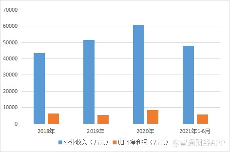 卖狗绳如何撑起一个IPO？