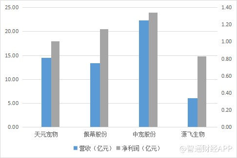 配资门户