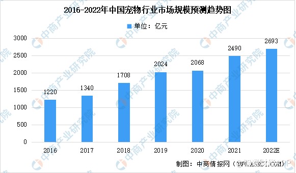 配资门户