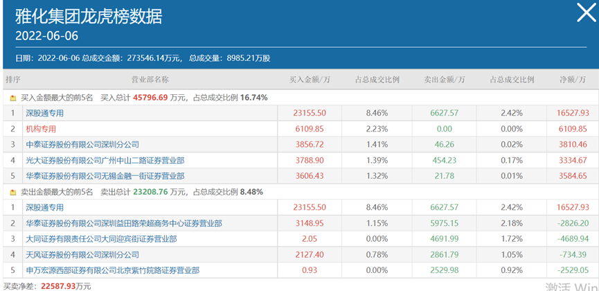 股票期权配资系统