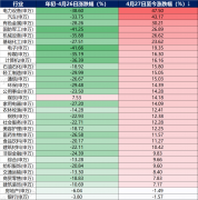 配资qq群号_如遇基金回撤怎么应对？绝对想不到参考答案竟在这里