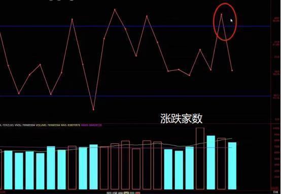 大盘缩量回落 还能低吸潜力个股吗？