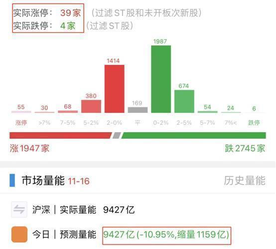 配资公司融资融券