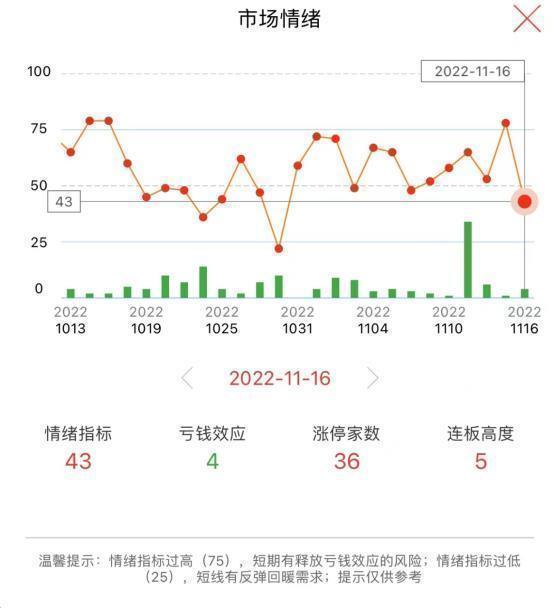 大盘缩量回落 还能低吸潜力个股吗？