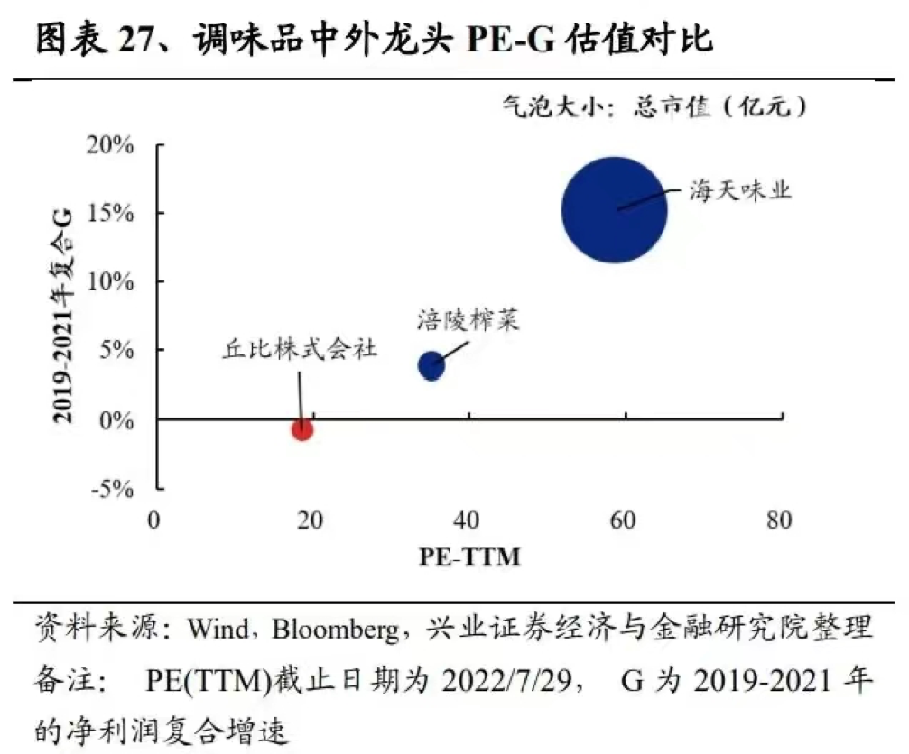 公募轻配海天味业整体持仓97亿占比仅2.5%3800亿酱油茅为何竟未入基金法眼？