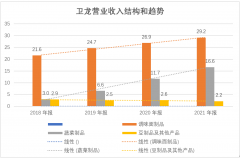 配资门户:谁为辣条的狂暴估值买单？