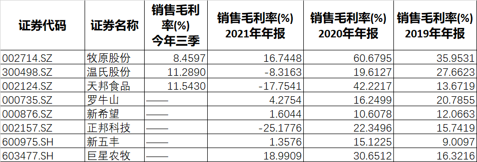 炒股配资杠杆比例