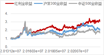 配资爆雷