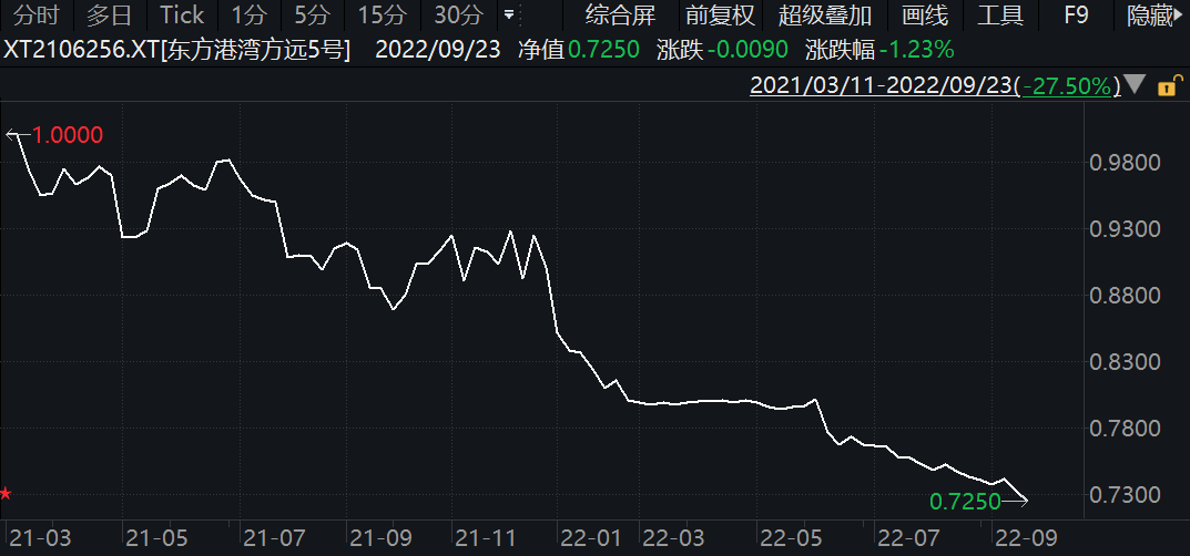 配资融资计划