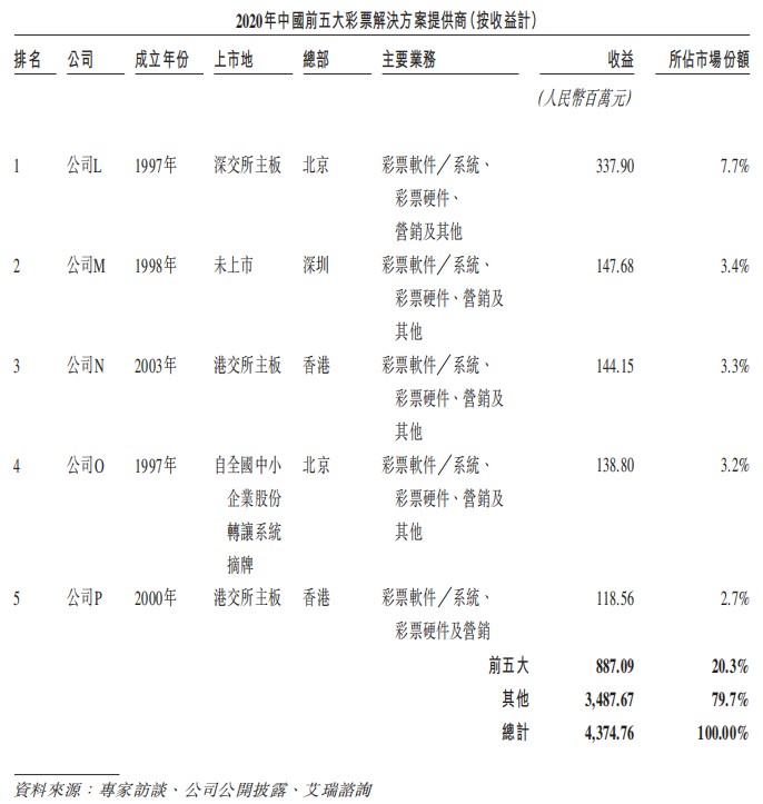 炒股实盘配资