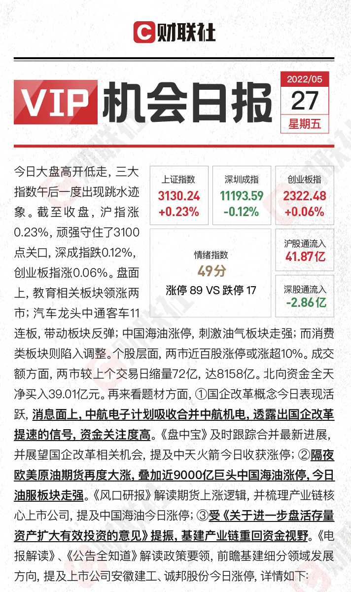 油服板块大涨 近9000亿巨头爆发 逾20股涨停 国企改革提速？