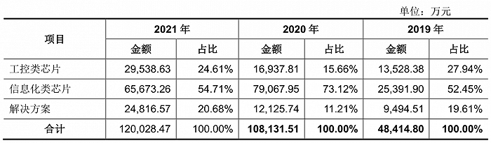 股票杠杆配资资讯