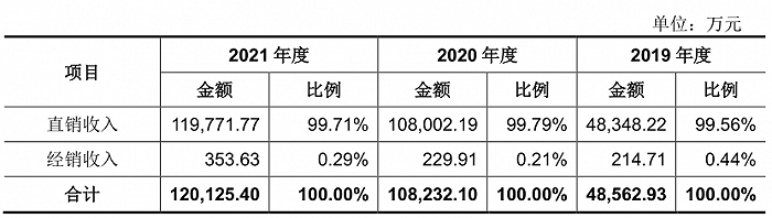 股票杠杆配资资讯