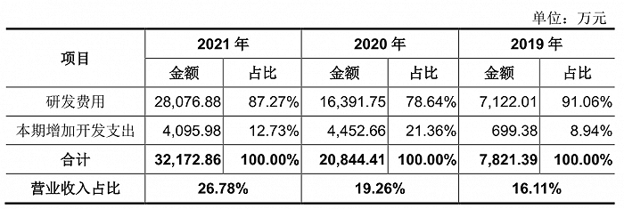 股票杠杆配资资讯