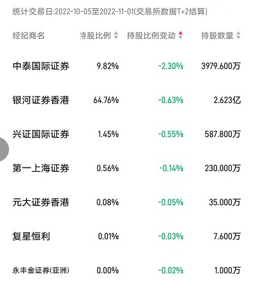 国内新手配资