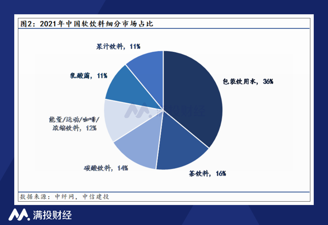 下半年消费市场复苏 农夫山泉有点甜？