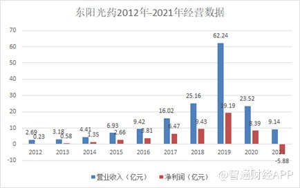 配资投资