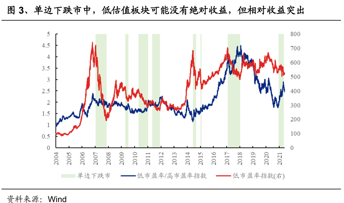 线上配资合约