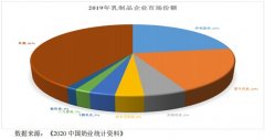 [股票配资官网]扎根江西心怀扩张阳光乳业能否搅动低温奶市场？