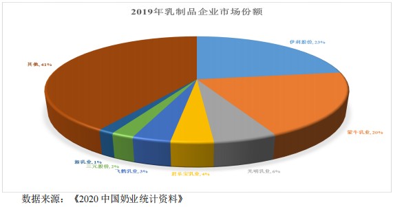 扎根江西心怀扩张阳光乳业能否搅动低温奶市场？