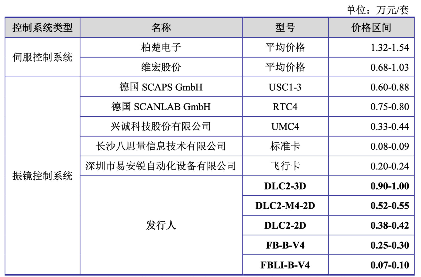 配资门户