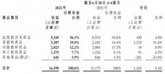 股市行情资讯配资平台_年内市值蒸发900亿 农夫山泉不太甜