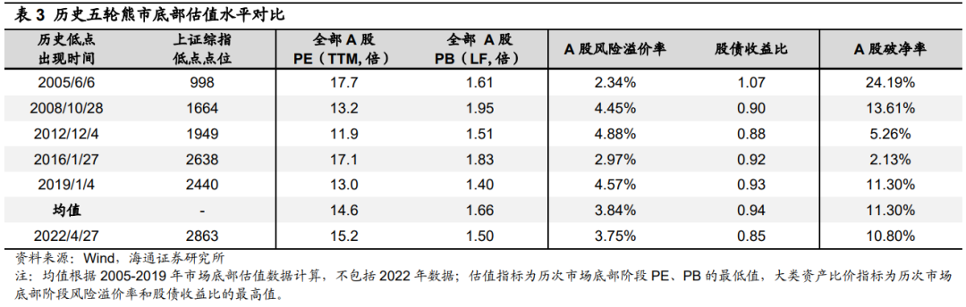 配资平台网站排名