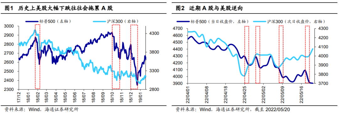 A股开始对美股下跌脱敏 市场34年周期的大底部已出现