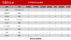 [股票配资开户流程]552个元宇宙App 70个搞社交 哪款真能交到朋友？