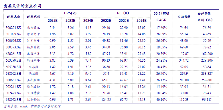 电子行业景气度分化板块估值探底