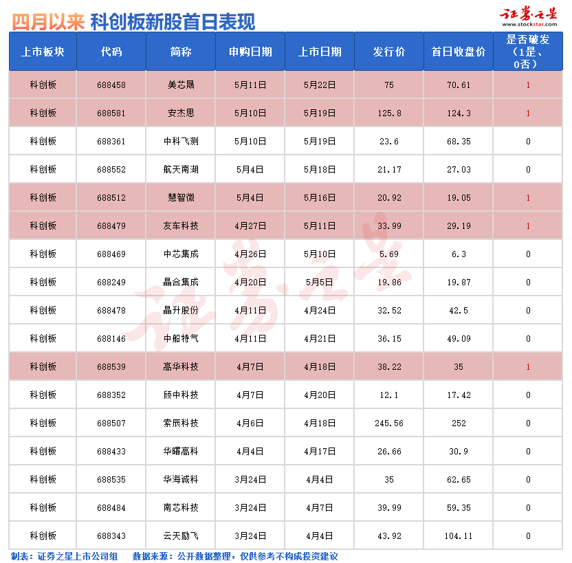 实盘配资网站