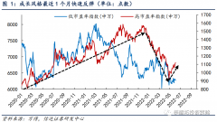 配资操盘技巧-A股成长风格的回归能持续多久？