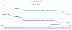 按月股票配资-9月LPR保持不变 如何解读？