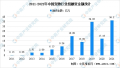 配资操作|火热的宠物一级市场 最终只落得二级市场的寂寞？