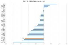 互联网配资平台-从大悲到大喜 医药板块经历了什么？