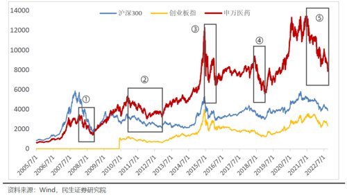 互联网配资平台