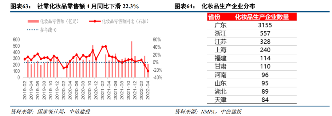 配资费用