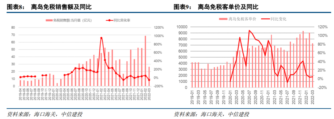 疫情重塑格局 消费者心态和行为变化预示新机会